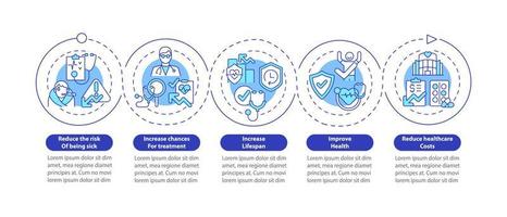 Medical check up benefits vector infographic template. Examination presentation outline design elements. Data visualization with 5 steps. Process timeline info chart. Workflow layout with line icons