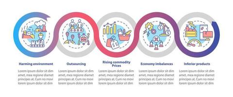 Market economy disadvantages loop infographic template. Data visualization with 5 steps. Process timeline info chart. Workflow layout with line icons. Myriad Pro-Bold, Regular fonts used vector