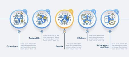 Smart technologies benefits circle infographic template. Sustainability. Data visualization with 5 steps. Process timeline info chart. Workflow layout with line icons. Lato-Bold, Regular fonts used vector