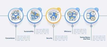 Smart technologies benefits circle infographic template. Sustainability. Data visualization with 5 steps. Process timeline info chart. Workflow layout with line icons. Lato-Bold, Regular fonts used vector