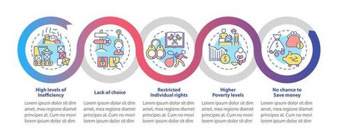 Plantilla de infografía de bucle de desventajas planificadas centralmente. visualización de datos con 5 pasos. gráfico de información de la línea de tiempo del proceso. diseño de flujo de trabajo con iconos de línea. innumerables fuentes pro-negrita y regulares utilizadas vector