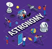 diagrama de flujo isométrico de astronomía vector