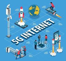 diagrama de flujo isométrico de internet 5g vector