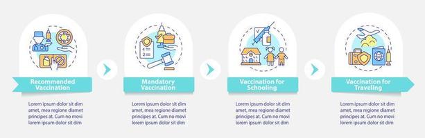 Coronavirus vaccinations vector infographic template. For school presentation outline design elements. Data visualization with 4 steps. Process timeline info chart. Workflow layout with line icons