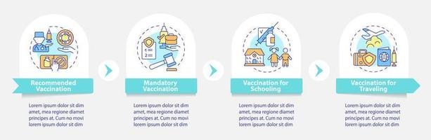 Coronavirus vaccinations vector infographic template. For school presentation outline design elements. Data visualization with 4 steps. Process timeline info chart. Workflow layout with line icons