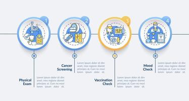 plantilla de infografía vectorial de componentes de examen físico. elementos de diseño de esquema de presentación de chequeo. visualización de datos con 4 pasos. gráfico de información de la línea de tiempo del proceso. diseño de flujo de trabajo con iconos de línea vector