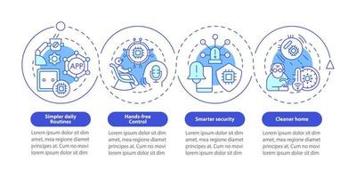 tecnología inteligente para personas mayores plantilla infográfica de círculo azul. visualización de datos con 4 pasos. gráfico de información de la línea de tiempo del proceso. diseño de flujo de trabajo con iconos de línea. innumerables fuentes pro-negrita y regulares utilizadas vector