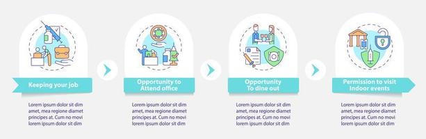 plantilla infográfica vectorial de la campaña de vacunación. elementos de diseño de esquema de presentación de nuevas oportunidades. visualización de datos con 4 pasos. gráfico de información de la línea de tiempo del proceso. diseño de flujo de trabajo con iconos de línea vector