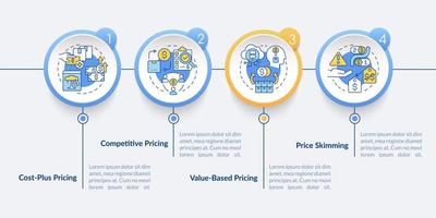 enfoques de precios círculo plantilla infográfica. precio basado en valor. visualización de datos con 4 pasos. gráfico de información de la línea de tiempo del proceso. diseño de flujo de trabajo con iconos de línea. lato-negrita, fuentes regulares utilizadas vector