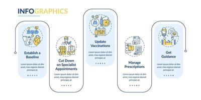 razones para visitar al médico anualmente plantilla infográfica vectorial. elementos de diseño de esquema de presentación. visualización de datos con 5 pasos. gráfico de información de la línea de tiempo del proceso. diseño de flujo de trabajo con iconos de línea vector