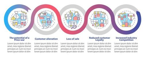 Plantilla infográfica de bucle de inconvenientes de precios dinámicos. pérdida de venta. visualización de datos con 5 pasos. gráfico de información de la línea de tiempo del proceso. diseño de flujo de trabajo con iconos de línea. innumerables fuentes pro-negrita y regulares utilizadas vector