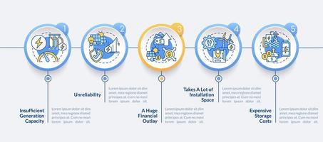 problemas con la plantilla de infografía vectorial de energía renovable. elementos de diseño de esquema de presentación de desembolso. visualización de datos con 5 pasos. gráfico de información de la línea de tiempo del proceso. diseño de flujo de trabajo con iconos de línea vector