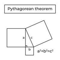 Pythagorean theorem, Euclid proof and formula. Right triangle. Basic school geometry. Vector illustration isolated on white background.