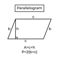 Area and perimeter of a parallelogram and formula. Basic school geometry. Vector illustration isolated on white background.