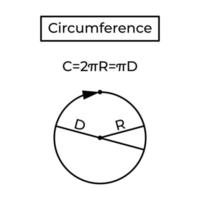 circunferencia y fórmula. perímetro. geometría básica de la escuela. ilustración vectorial aislado sobre fondo blanco. vector