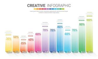 Project timeline graph for 12 months vector