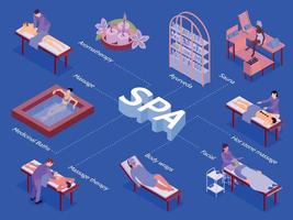 composición isométrica del diagrama de flujo del spa vector