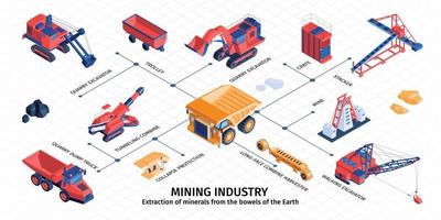 infografía isométrica de la industria minera vector