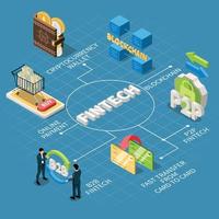 Fintech Isometric Flowchart Composition vector