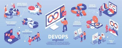 infografías de ingenieros devops vector