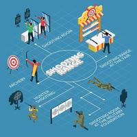 Shooting Range Isometric Flowchart vector