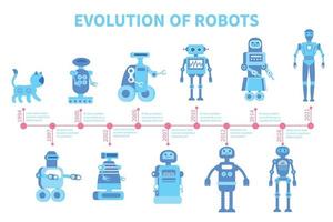 Robot Evolution Timeline Composition vector