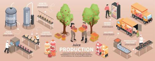 Isometric Juice Production Infographics vector