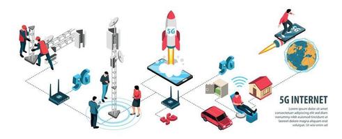 conjunto de infografía de internet 5g vector