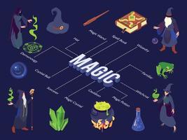 Diagrama de flujo isométrico de la magia del mago vector