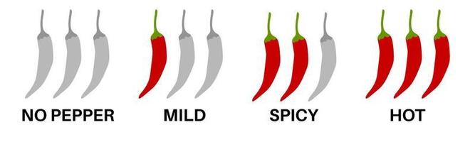 Spicy chili pepper level labels.  Spice marks, no pepper, mild, hot food. Asian and Mexican kitchen icons. Isolated vegetables. vector