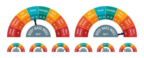 BMI classification chart measurement set. Body Mass Index infographic with weight status from underweight to severely obese. Medical body mass control graph. Vector eps illustration