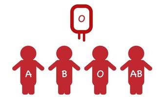 paquete de glóbulos rojos grupo o. el donante de sangre universal sobre fondo blanco vector