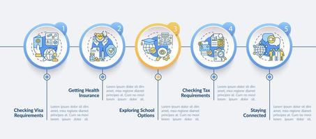 cosas a considerar al mover la plantilla infográfica vectorial. elementos de diseño de esquema de presentación. visualización de datos con 5 pasos. gráfico de información de la línea de tiempo del proceso. diseño de flujo de trabajo con iconos de línea vector