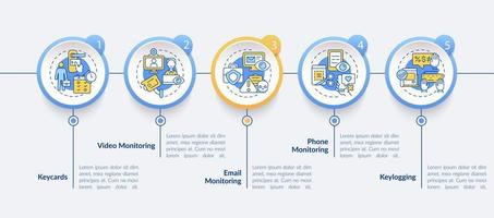 Employee monitoring methods vector infographic template. Work tracking presentation outline design elements. Data visualization with 5 step. Process timeline info chart. Workflow layout with line icon