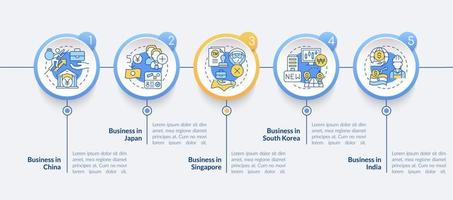 Best countries for doing business circle infographic template. India. Data visualization with 5 steps. Process timeline info chart. Workflow layout with line icons. Lato-Bold, Regular fonts used vector