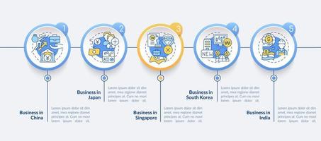 Los mejores países para hacer una plantilla infográfica de círculo empresarial. India. visualización de datos con 5 pasos. gráfico de información de la línea de tiempo del proceso. diseño de flujo de trabajo con iconos de línea. lato-negrita, fuentes regulares utilizadas vector