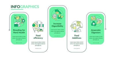 Reducing methane emissions rectangle infographic template. Herd health. Data visualization with 5 steps. Process timeline info chart. Workflow layout with line icons. Lato-Bold, Regular fonts used vector