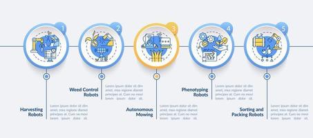 plantilla de infografía de círculo de innovaciones agrícolas. cosecha. visualización de datos con 5 pasos. gráfico de información de la línea de tiempo del proceso. diseño de flujo de trabajo con iconos de línea. lato-negrita, fuentes regulares utilizadas vector