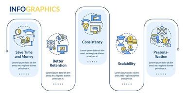 ventajas de la plantilla infográfica de rectángulo de aprendizaje electrónico. visualización de datos con 5 pasos. gráfico de información de la línea de tiempo del proceso. diseño de flujo de trabajo con iconos de línea. lato-negrita, fuentes regulares utilizadas vector