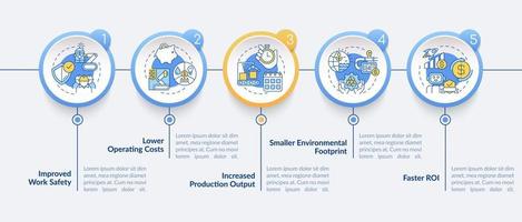 Benefits of industrial automation circle infographic template. Data visualization with 4 steps. Process timeline info chart. Workflow layout with line icons. Lato-Bold, Regular fonts used vector