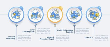 beneficios de la plantilla infográfica del círculo de automatización industrial. visualización de datos con 4 pasos. gráfico de información de la línea de tiempo del proceso. diseño de flujo de trabajo con iconos de línea. lato-negrita, fuentes regulares utilizadas vector