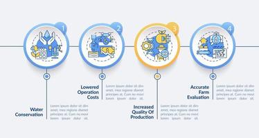 Smart farming advantages circle infographic template. Operating costs. Data visualization with 4 steps. Process timeline info chart. Workflow layout with line icons. Lato-Bold, Regular fonts used vector