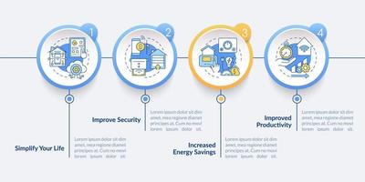 Razones para la plantilla infográfica del círculo de automatización del hogar. visualización de datos con 4 pasos. gráfico de información de la línea de tiempo del proceso. diseño de flujo de trabajo con iconos de línea. lato-negrita, fuentes regulares utilizadas vector