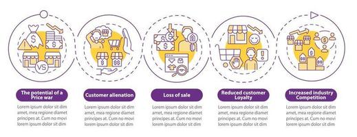 Dynamic pricing weak spots purple circle infographic template. Data visualization with 5 steps. Process timeline info chart. Workflow layout with line icons. Myriad Pro-Bold, Regular fonts used vector