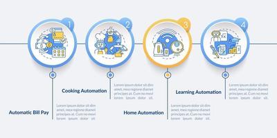 Everyday life automation circle infographic template. Automatic pay. Data visualization with 4 steps. Process timeline info chart. Workflow layout with line icons. Lato-Bold, Regular fonts used vector