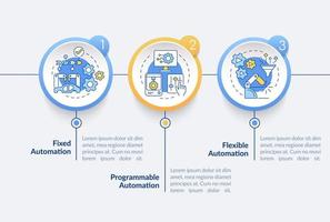 plantilla infográfica circular de tipos de automatización. software del programa visualización de datos con 3 pasos. gráfico de información de la línea de tiempo del proceso. diseño de flujo de trabajo con iconos de línea. lato-negrita, fuentes regulares utilizadas vector