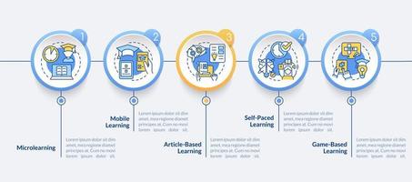 Elearning methods circle infographic template. Digital education. Data visualization with 5 steps. Process timeline info chart. Workflow layout with line icons. Lato-Bold, Regular fonts used vector