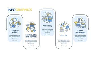 ajustándose a la plantilla infográfica vectorial de vivir en el extranjero. elementos de diseño de esquema de presentación. visualización de datos con 5 pasos. gráfico de información de la línea de tiempo del proceso. diseño de flujo de trabajo con iconos de línea vector