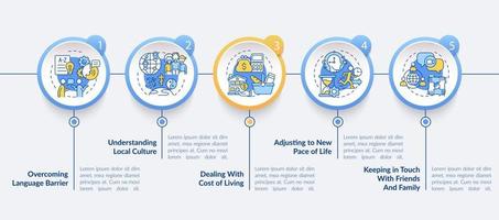 Expats struggles vector infographic template. Overcoming problems presentation outline design elements. Data visualization with 5 steps. Process timeline info chart. Workflow layout with line icons