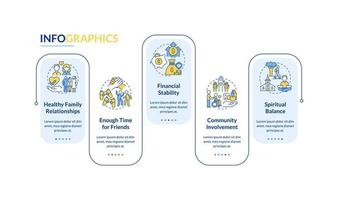 Signs of balanced life rectangle infographic template. Happy lifestyle. Data visualization with 5 steps. Process timeline info chart. Workflow layout with line icons. Lato-Bold, Regular fonts used vector